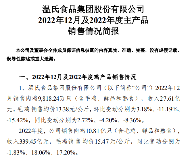 温氏股份2022年12月及年度肉鸡销售情况