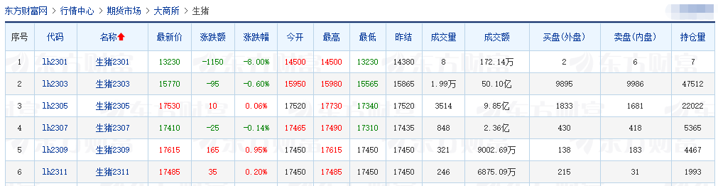 2023.01.06今日猪价