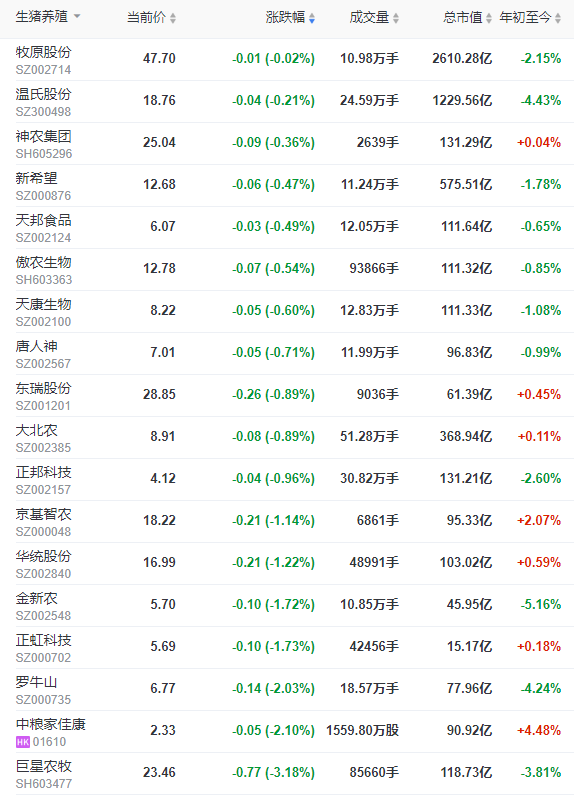 2023.01.06今日猪价