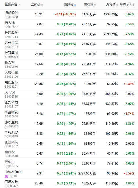 2023.01.07今日猪价