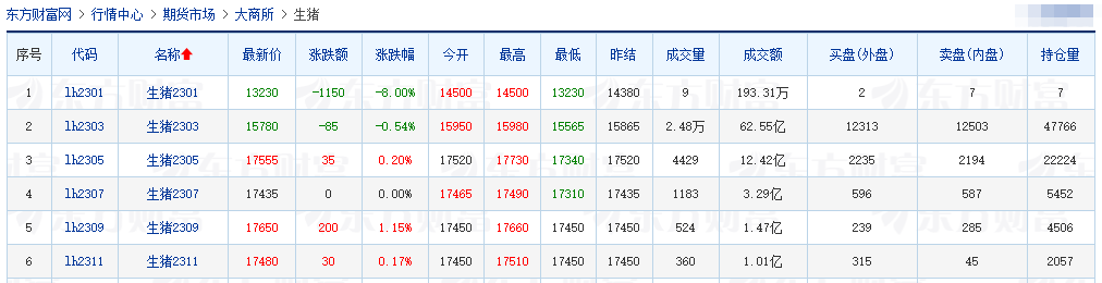 2023.01.07今日猪价