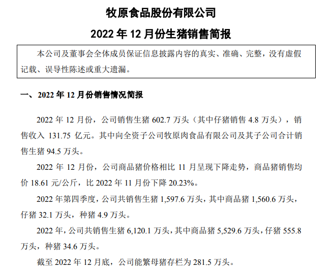 生猪销量超6120万头收入1200亿元——牧原股份2022年12月及年度生猪销售情况