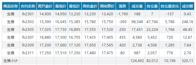 2023.01.08今日猪价