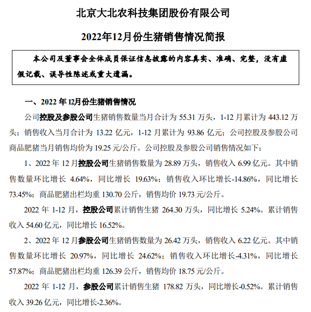 单月生猪销量创历史新高——大北农2022年12月及年度生猪销售情况