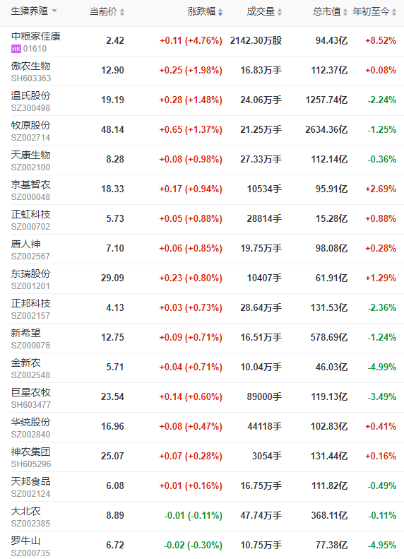 2023.01.09今日猪价