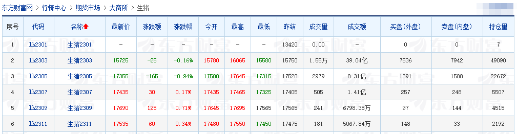2023.01.09今日猪价