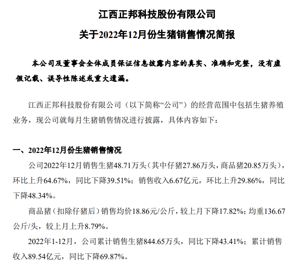 年度销量和收入出现腰斩——正邦科技2022年12月及年度生猪销售情况