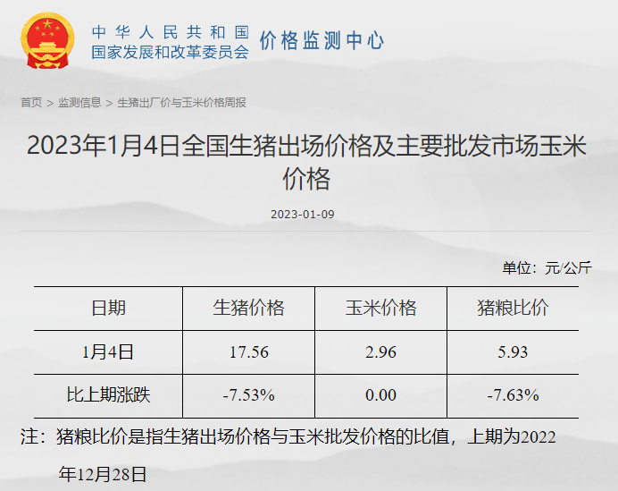猪粮比价进入过度下跌三级预警区间——发改委发布2023年1月第1周生猪和家禽盈利情况及预期
