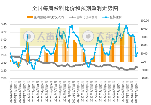 猪粮比价进入过度下跌三级预警区间——发改委发布2023年1月第1周生猪和家禽盈利情况及预期