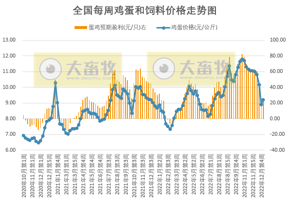 猪粮比价进入过度下跌三级预警区间——发改委发布2023年1月第1周生猪和家禽盈利情况及预期