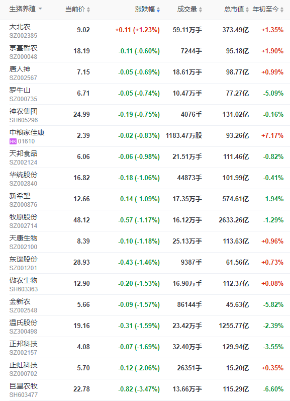 2023.01.10今日猪价