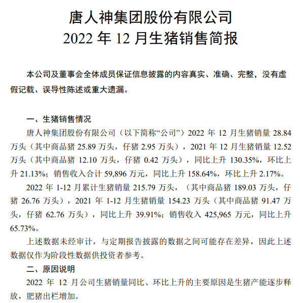2022年扭亏为盈，预计净利润超1.6亿元，单月及年度生猪销量和收入均创历史新高——唐人神2022年度业绩情况