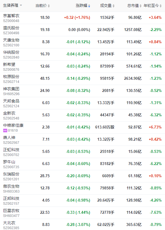 2023.01.11今日猪价