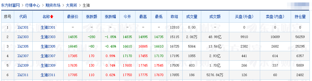 2023.01.12今日猪价