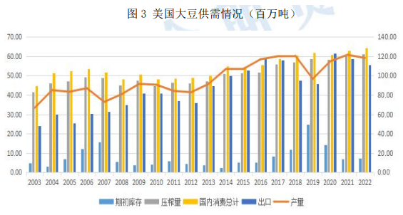 豆粕年报：2023年豆粕期价料将前高后低
