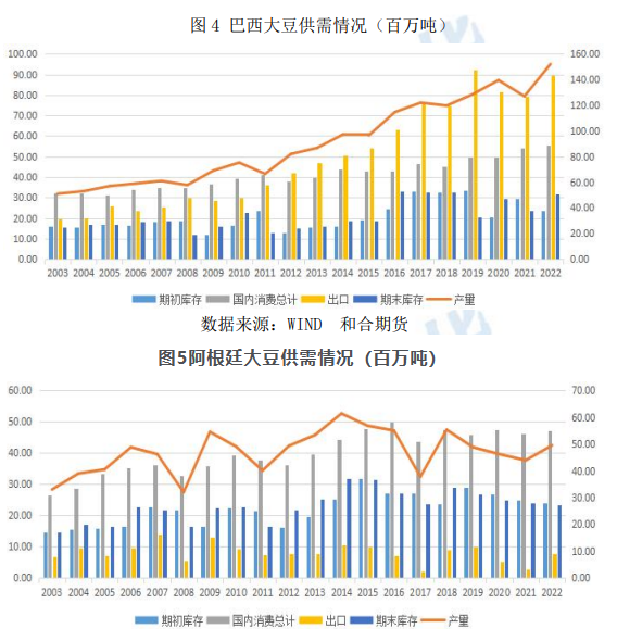 豆粕年报：2023年豆粕期价料将前高后低
