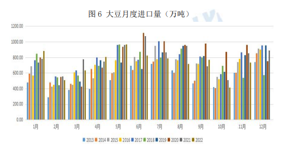 豆粕年报：2023年豆粕期价料将前高后低