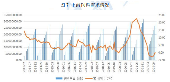 豆粕年报：2023年豆粕期价料将前高后低