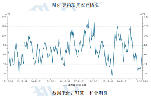 豆粕年报：2023年豆粕期价料将前高后低