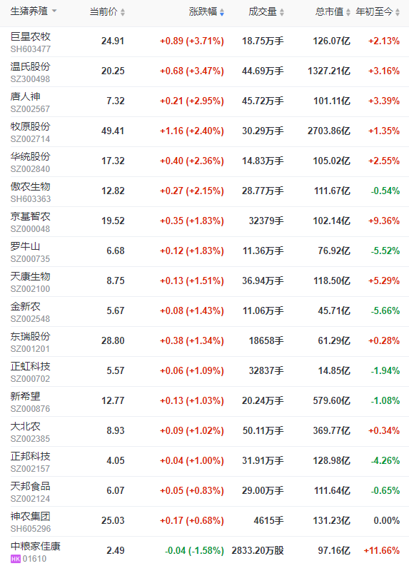2023.01.13今日猪价