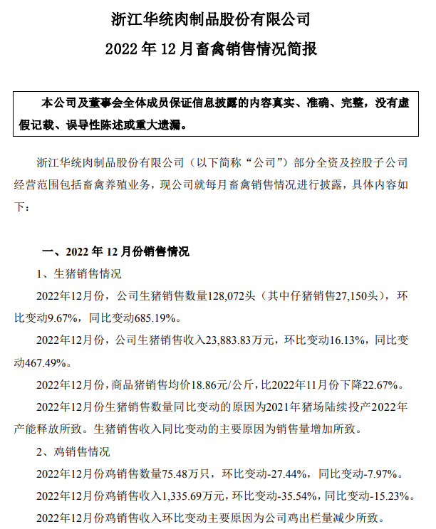 华统股份2022年12月及年度畜禽销售情况