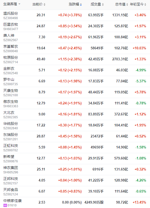 2023.01.14今日猪价