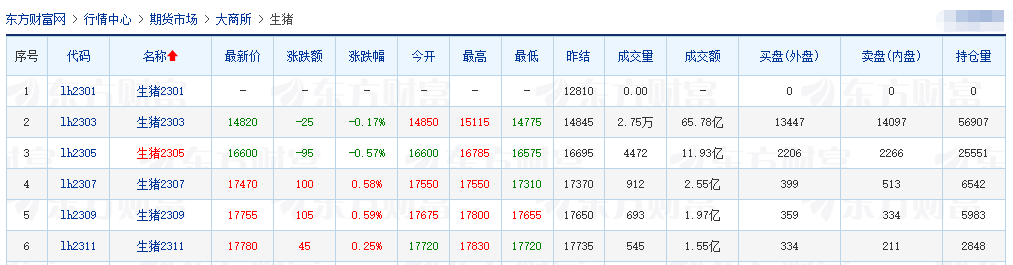2023.01.14今日猪价