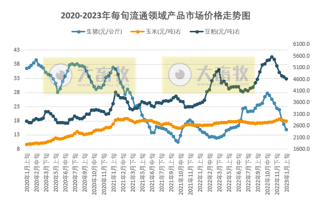 不到3个月猪价已下跌50%,国家发改委建议屠企适当增加商业库存