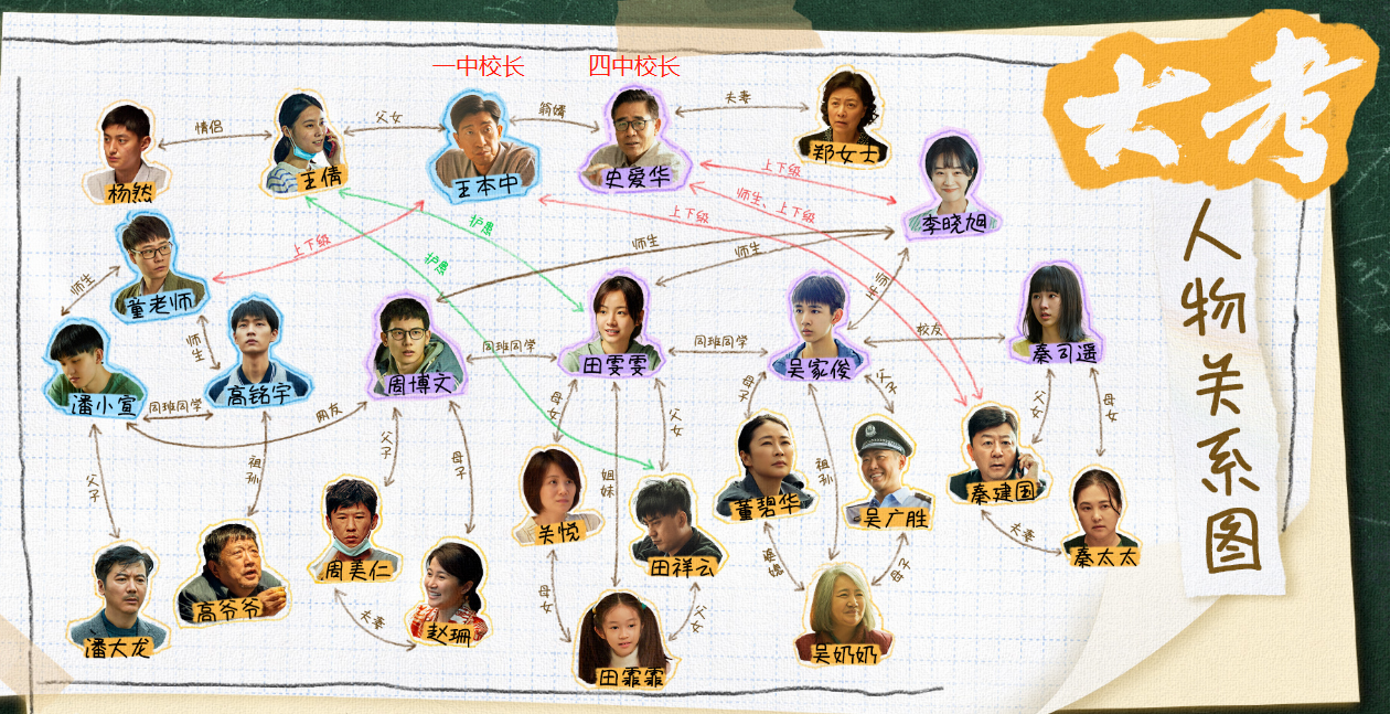 高考、新冠和洪水同时来临，如何面对《大考》？