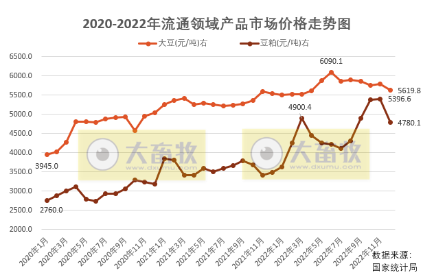 2023年1月中国大豆供需形势分析