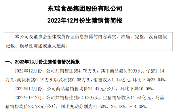东瑞股份2022年12月及年度生猪销售情况