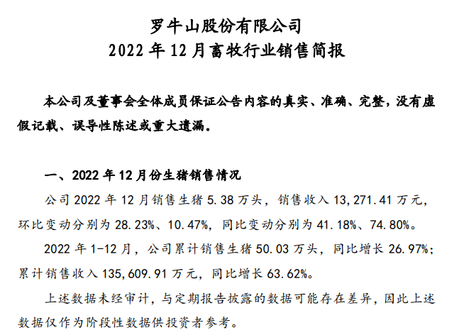 单月及年度生猪销量创新高——罗牛山2022年12月及年度生猪销售情况