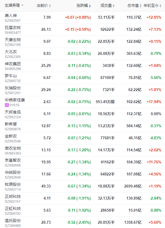 2023.01.17今日猪价