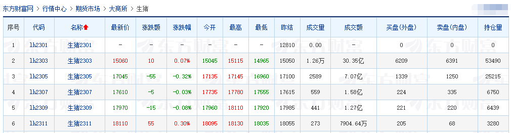 2023.01.18今日猪价