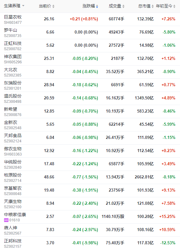 2023.01.18今日猪价
