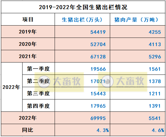 畜禽产量均有创新高——2022年度我国畜牧业数据