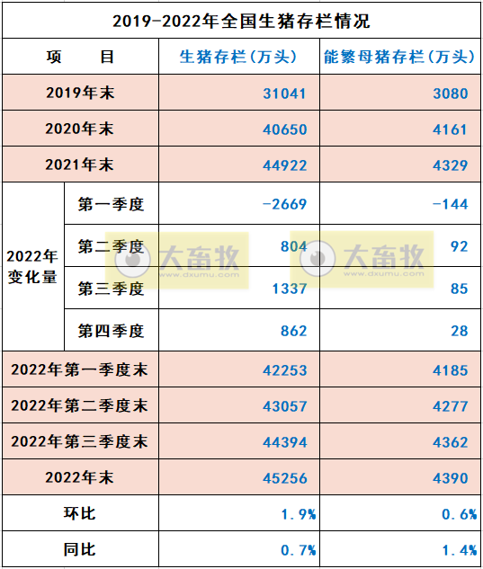 畜禽产量均有创新高——2022年度我国畜牧业数据