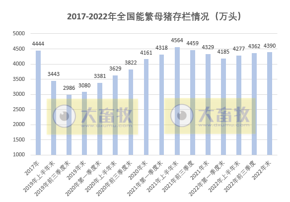 畜禽产量均有创新高——2022年度我国畜牧业数据