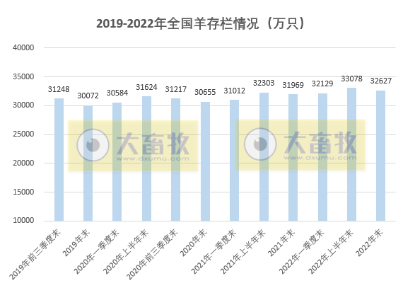 畜禽产量均有创新高——2022年度我国畜牧业数据