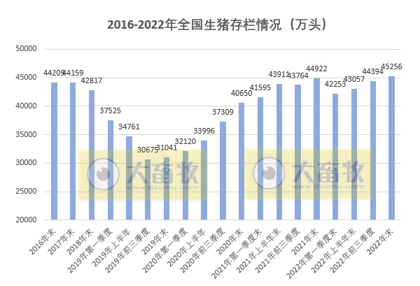 畜禽产量均有创新高——2022年度我国畜牧业数据
