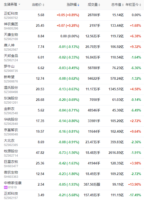 2023.01.19今日猪价