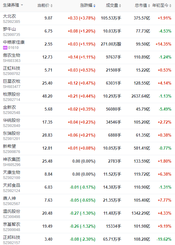 2023.01.20今日猪价