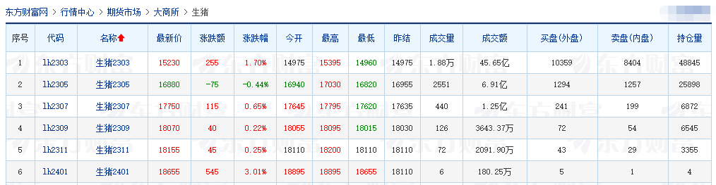 2023.01.20今日猪价