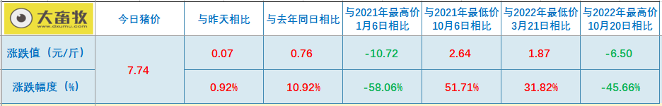2023.01.21今日猪价