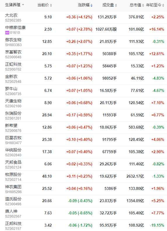 2023.01.21今日猪价