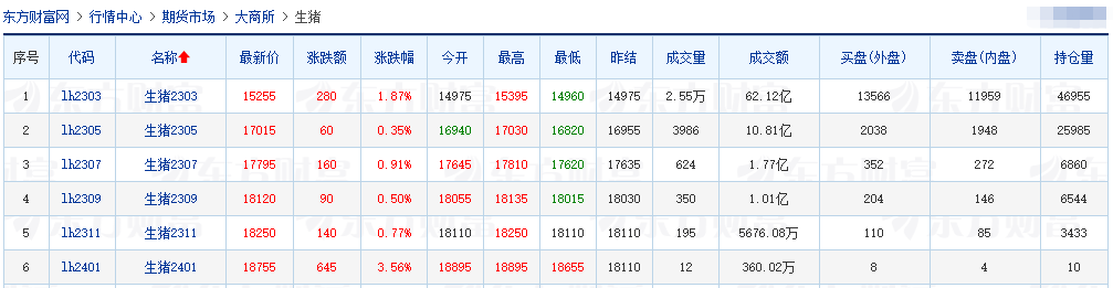 2023.01.21今日猪价