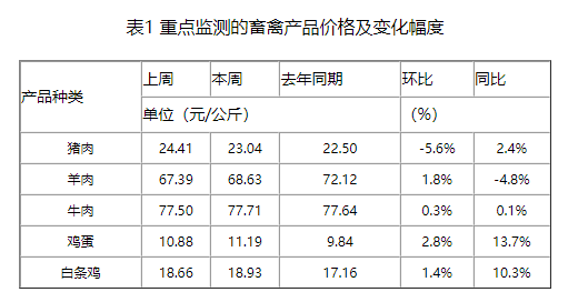 2022年生猪供应三大新特点，2023年春节后猪价行情如何？