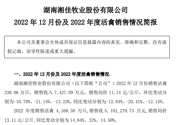 年度销量和收入均创新高——湘佳股份2022年12月及年度活禽销售情况