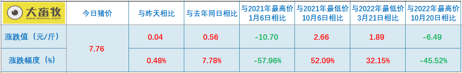2023.01.24今日猪价