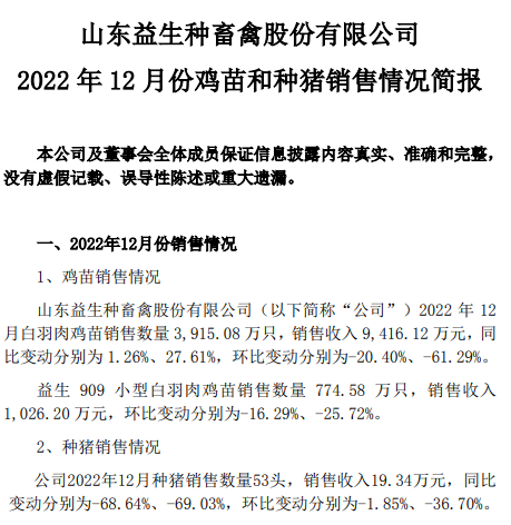因量价齐跌,12月收入减少61%,年度销量创新高——益生股份2022年12月及年度鸡苗和种猪销售情况